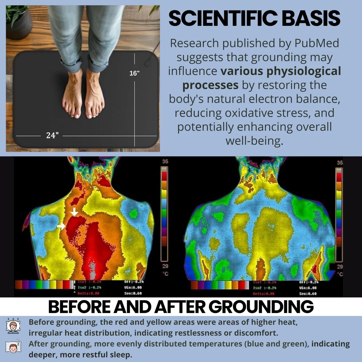 Grounding Mat Earthing Foot Mat EMF Recovery Grounded Cord to Improve Inflammation Reconnect to the Earth 40X60Cm for Home ﻿
